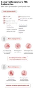 PIX Automático: saiba como funciona nova função lançada nesta quarta